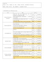 정형외과 골절 케이스[경골 & 비골 골절]-10