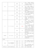 정형외과 골절 케이스[경골 & 비골 골절]-12