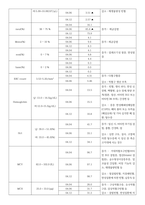 정형외과 골절 케이스[경골 & 비골 골절]-13