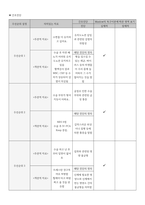 정형외과 골절 케이스[경골 & 비골 골절]-19