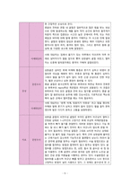 정형외과 골절(상완골, 중골) 케이스[Fracture of upper end of humerus Lt. Fracture Calcaneus closed Lt]-5