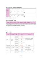 정형외과 골절(상완골, 중골) 케이스[Fracture of upper end of humerus Lt. Fracture Calcaneus closed Lt]-11
