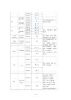 정형외과 골절(상완골, 중골) 케이스[Fracture of upper end of humerus Lt. Fracture Calcaneus closed Lt]-12