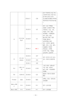 정형외과 골절(상완골, 중골) 케이스[Fracture of upper end of humerus Lt. Fracture Calcaneus closed Lt]-13