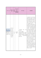 정형외과 골절(상완골, 중골) 케이스[Fracture of upper end of humerus Lt. Fracture Calcaneus closed Lt]-16