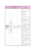 정형외과 골절(상완골, 중골) 케이스[Fracture of upper end of humerus Lt. Fracture Calcaneus closed Lt]-17