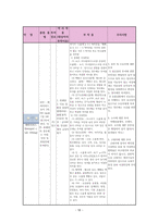 정형외과 골절(상완골, 중골) 케이스[Fracture of upper end of humerus Lt. Fracture Calcaneus closed Lt]-18