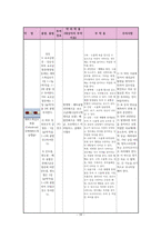 정형외과 골절(상완골, 중골) 케이스[Fracture of upper end of humerus Lt. Fracture Calcaneus closed Lt]-19