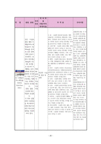 정형외과 골절(상완골, 중골) 케이스[Fracture of upper end of humerus Lt. Fracture Calcaneus closed Lt]-20