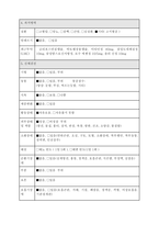 정형외과 골절케이스[대퇴골 전자간골절, 폐쇄성]-8