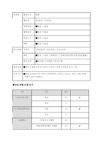 정형외과 골절케이스[대퇴골 전자간골절, 폐쇄성]-9