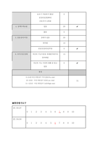 정형외과 골절케이스[대퇴골 전자간골절, 폐쇄성]-10