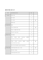 정형외과 골절케이스[대퇴골 전자간골절, 폐쇄성]-11