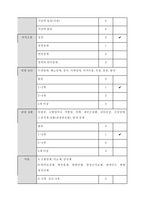 정형외과 골절케이스[대퇴골 전자간골절, 폐쇄성]-12
