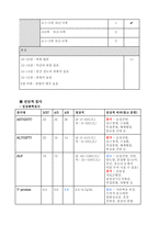 정형외과 골절케이스[대퇴골 전자간골절, 폐쇄성]-13