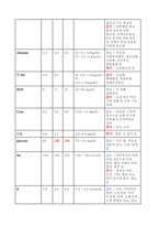 정형외과 골절케이스[대퇴골 전자간골절, 폐쇄성]-14