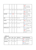 정형외과 골절케이스[대퇴골 전자간골절, 폐쇄성]-15
