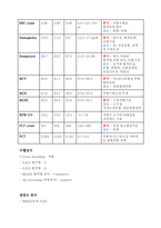 정형외과 골절케이스[대퇴골 전자간골절, 폐쇄성]-16