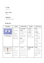 정형외과 골절케이스[대퇴골 전자간골절, 폐쇄성]-17