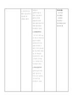 정형외과 골절케이스[대퇴골 전자간골절, 폐쇄성]-18