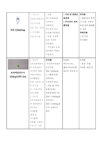 정형외과 골절케이스[대퇴골 전자간골절, 폐쇄성]-19