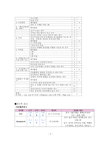 정형외과 대퇴골절 케이스[대퇴골절 Fracture of neck of femur(Rt)]-9