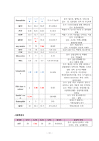 정형외과 대퇴골절 케이스[대퇴골절 Fracture of neck of femur(Rt)]-10