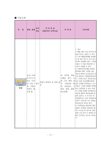 정형외과 대퇴골절 케이스[대퇴골절 Fracture of neck of femur(Rt)]-13
