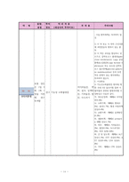 정형외과 대퇴골절 케이스[대퇴골절 Fracture of neck of femur(Rt)]-14