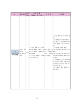 정형외과 대퇴골절 케이스[대퇴골절 Fracture of neck of femur(Rt)]-15