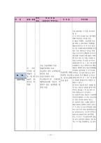 정형외과 대퇴골절 케이스[대퇴골절 Fracture of neck of femur(Rt)]-16