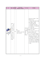 정형외과 대퇴골절 케이스[대퇴골절 Fracture of neck of femur(Rt)]-17