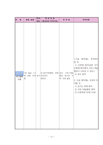 정형외과 대퇴골절 케이스[대퇴골절 Fracture of neck of femur(Rt)]-18