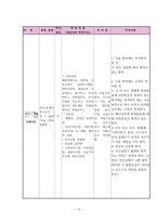 정형외과 대퇴골절 케이스[대퇴골절 Fracture of neck of femur(Rt)]-19