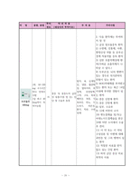 정형외과 대퇴골절 케이스[대퇴골절 Fracture of neck of femur(Rt)]-20