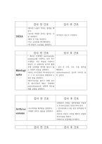 성인간호학실습 정형외과 총정리본/사전학습[검사,수술,재활,보조기,질환,간호]-6