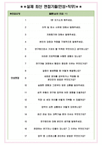 포항산업과학연구원 면접기출(최신)+꿀팁[최종합격!] +1000대기업 1차 직무면접 + 2차 임원면접 최종합격자 답안-5
