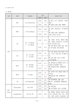 정형외과 중족골 골절 케이스-12