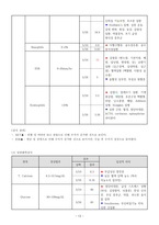정형외과 중족골 골절 케이스-13