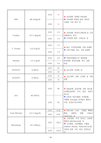 정형외과 중족골 골절 케이스-14