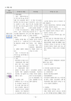 정형외과 중족골 골절 케이스-16
