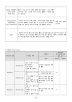 정형외과 중족골 골절 케이스-19