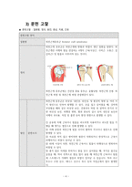 정형외과 회전근개 케이스[Rotator cuff syndrome]-4