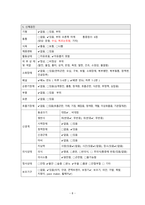 정형외과 회전근개 케이스[Rotator cuff syndrome]-8