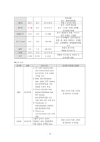 정형외과 회전근개 케이스[Rotator cuff syndrome]-13