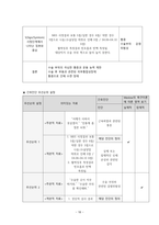 정형외과 회전근개 케이스[Rotator cuff syndrome]-18