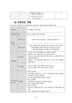 정형외과 회전근개 케이스[Rotator cuff syndrome]-20
