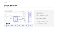 간호관리실습 간호과정보고서-4