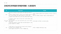 간호관리실습 간호과정보고서-6