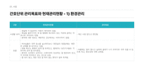 간호관리실습 간호과정보고서-7